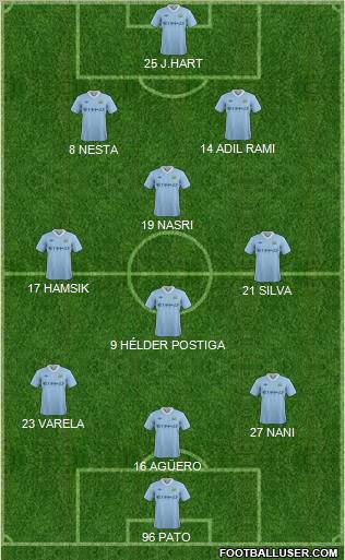 Manchester City Formation 2011