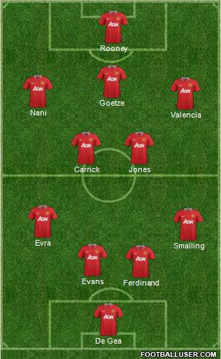 Manchester United Formation 2011