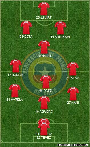 Chile Formation 2011