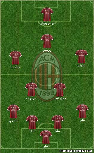 A.C. Milan Formation 2011