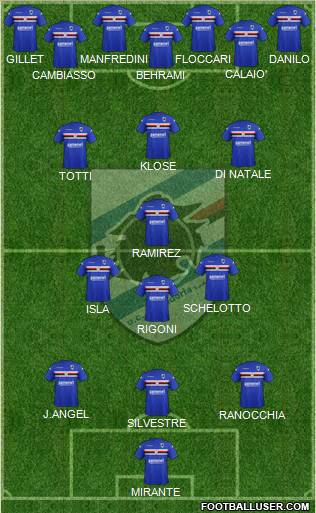 Sampdoria Formation 2011