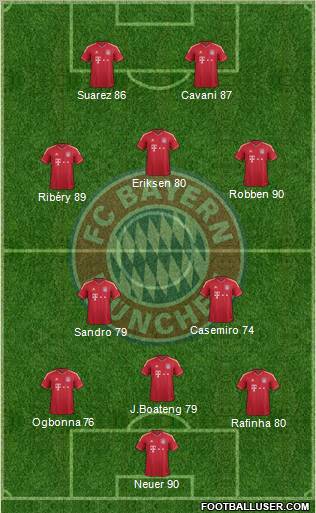 FC Bayern München Formation 2011