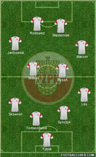Poland Formation 2011