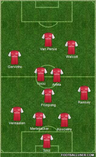 Arsenal Formation 2011