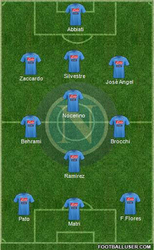 Napoli Formation 2011