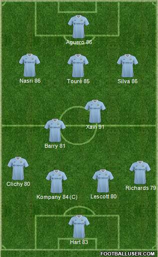 Manchester City Formation 2011