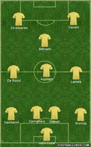 Dream Team Formation 2011