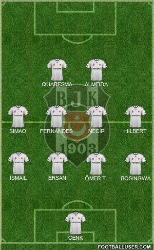 Besiktas JK Formation 2011