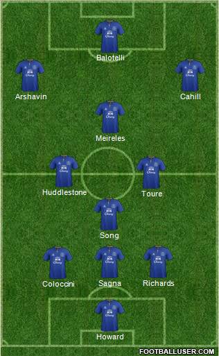 Everton Formation 2011