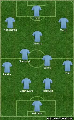 Dream Team Formation 2011