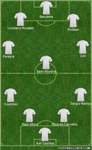 Football Manager Team Formation 2011