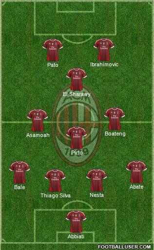 A.C. Milan Formation 2011