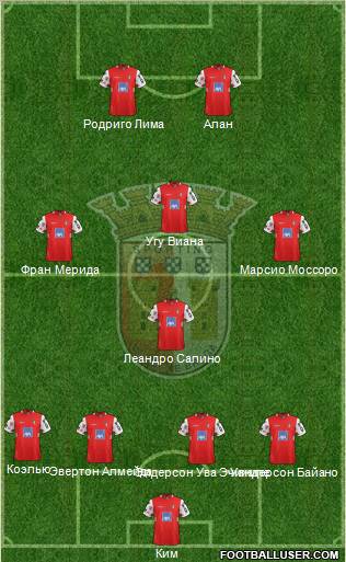 Sporting Clube de Braga - SAD Formation 2011