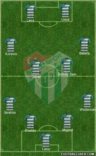 Bursaspor Formation 2011