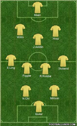 York City Formation 2011
