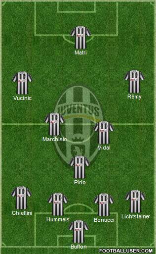 Juventus Formation 2011
