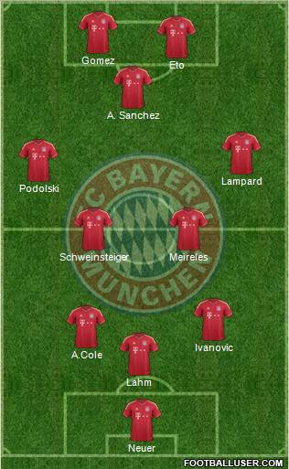 FC Bayern München Formation 2011