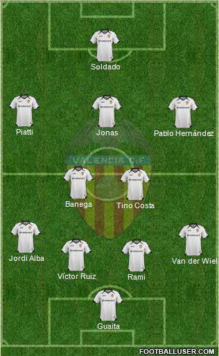 Valencia C.F., S.A.D. Formation 2011