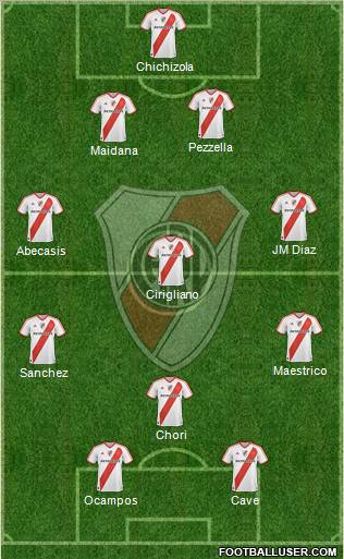 River Plate Formation 2011