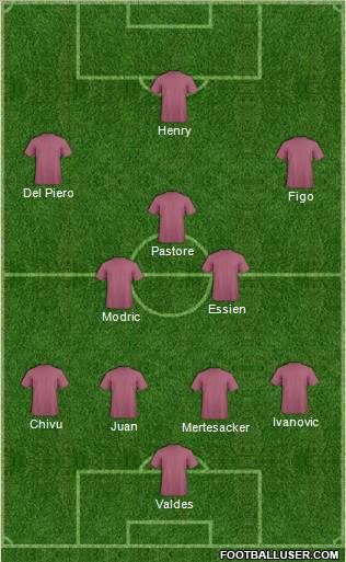 Dream Team Formation 2011