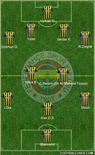 Fenerbahçe SK Formation 2011