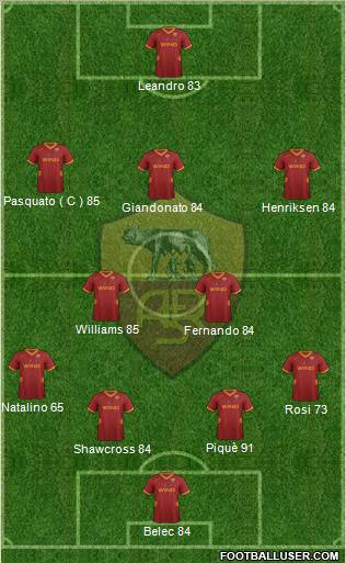 AS Roma Formation 2011