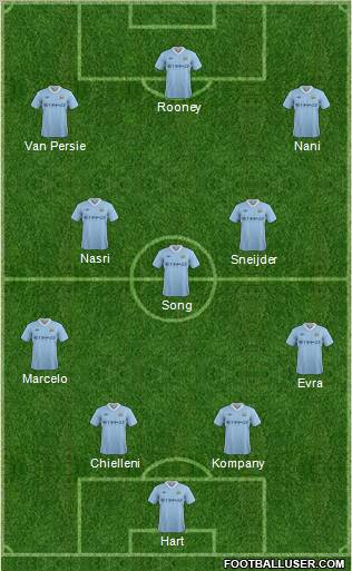 Manchester City Formation 2011