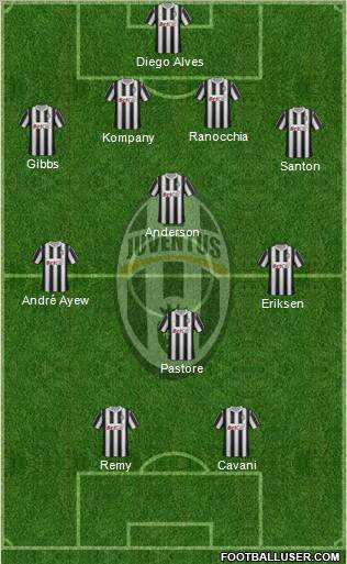 Juventus Formation 2011