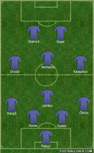 Dream Team Formation 2011