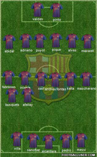 F.C. Barcelona Formation 2011