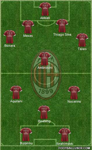 A.C. Milan Formation 2011