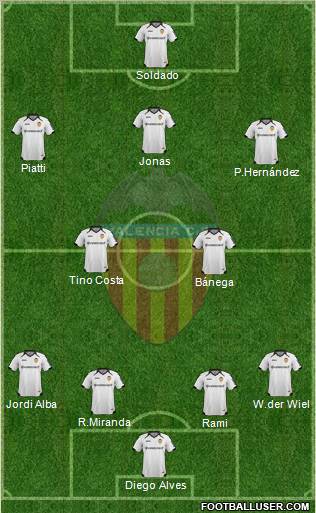 Valencia C.F., S.A.D. Formation 2011