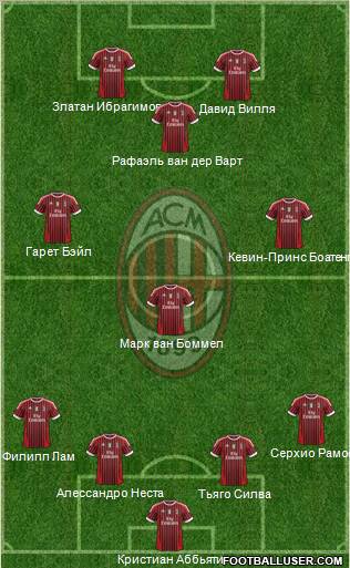 A.C. Milan Formation 2011