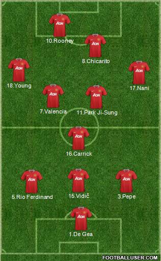 Manchester United Formation 2011