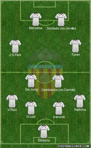 Valencia C.F., S.A.D. Formation 2011
