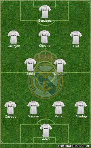 Real Madrid C.F. Formation 2011