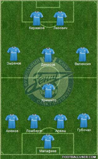 Zenit St. Petersburg Formation 2011