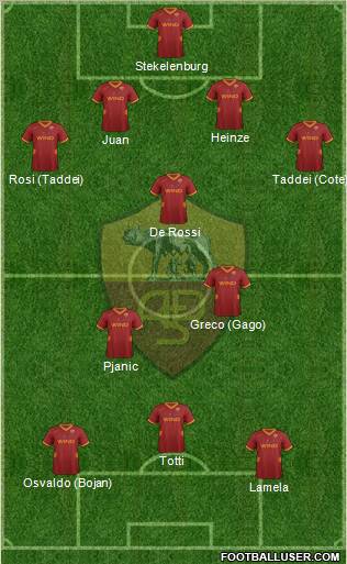 AS Roma Formation 2011
