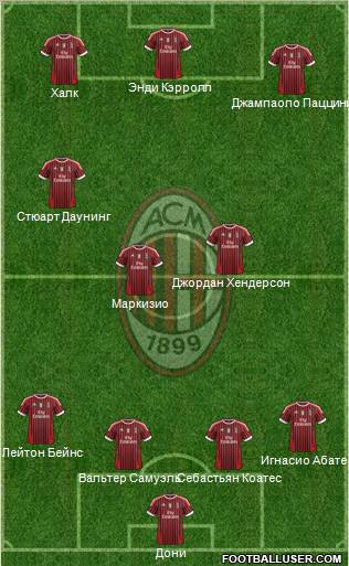A.C. Milan Formation 2011