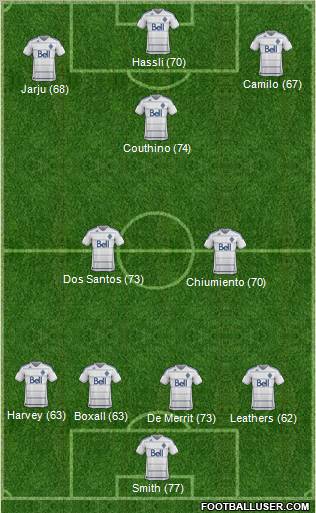 Vancouver Whitecaps FC Formation 2011