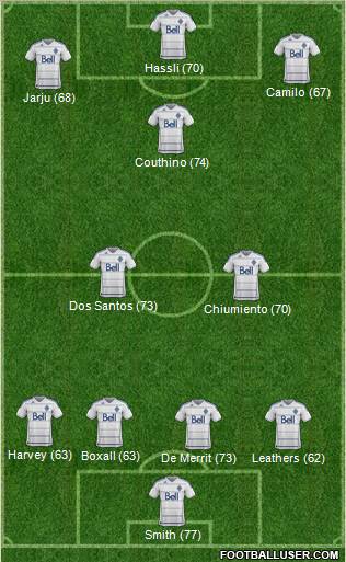 Vancouver Whitecaps FC football formation