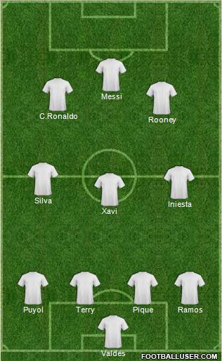 Dream Team Formation 2011