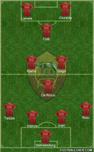 AS Roma Formation 2011