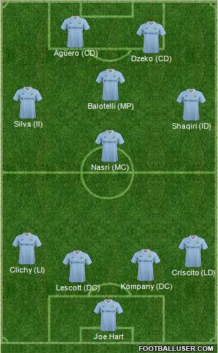 Manchester City Formation 2011