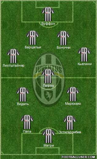 Juventus Formation 2011