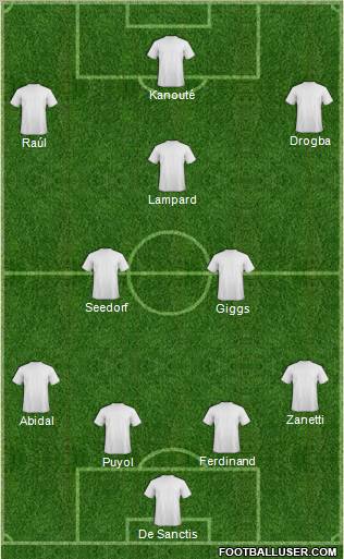 Fifa Team Formation 2011