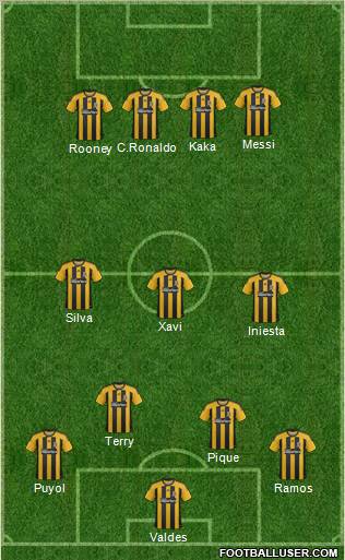 Dream Team Formation 2011