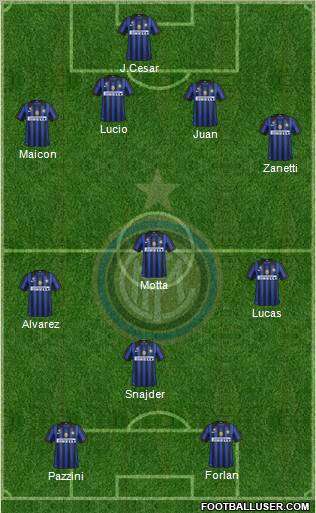 F.C. Internazionale Formation 2011