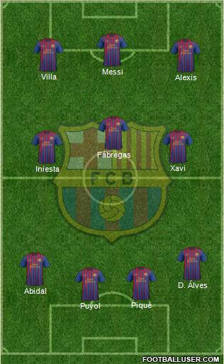 F.C. Barcelona Formation 2011