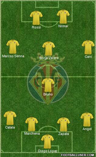 Villarreal C.F., S.A.D. Formation 2011